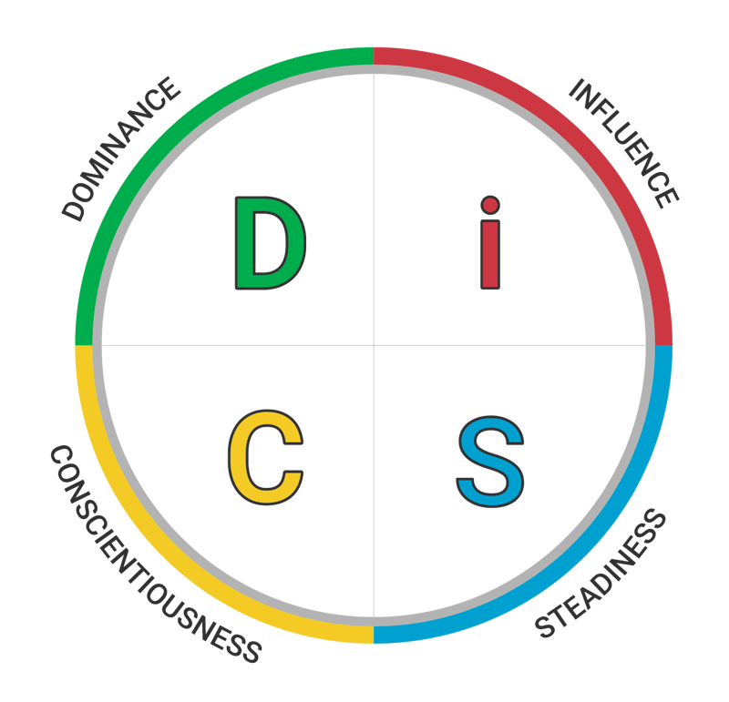 DiSC-Model